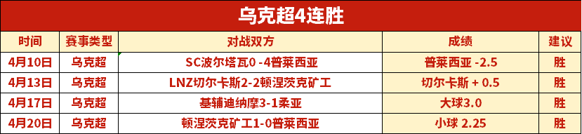 热刺,萨格勒布迪,纳摩次轮败,真人百家乐,在线百家乐,百家乐游戏,真人娱乐,真人平台,百家乐技巧,百家乐策略,博彩游戏